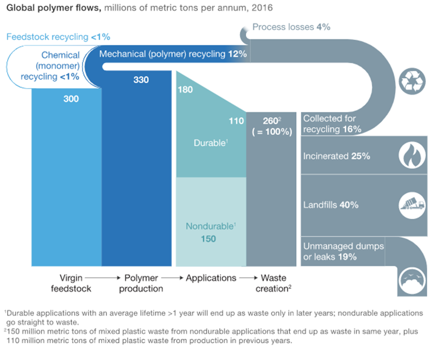8.3 Petrochemicals: Recycling Plastics – The Carbon Crisis